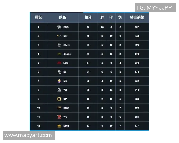 两条命的较量东西部常规赛第七第八名争夺季后赛资格的重要性分析
